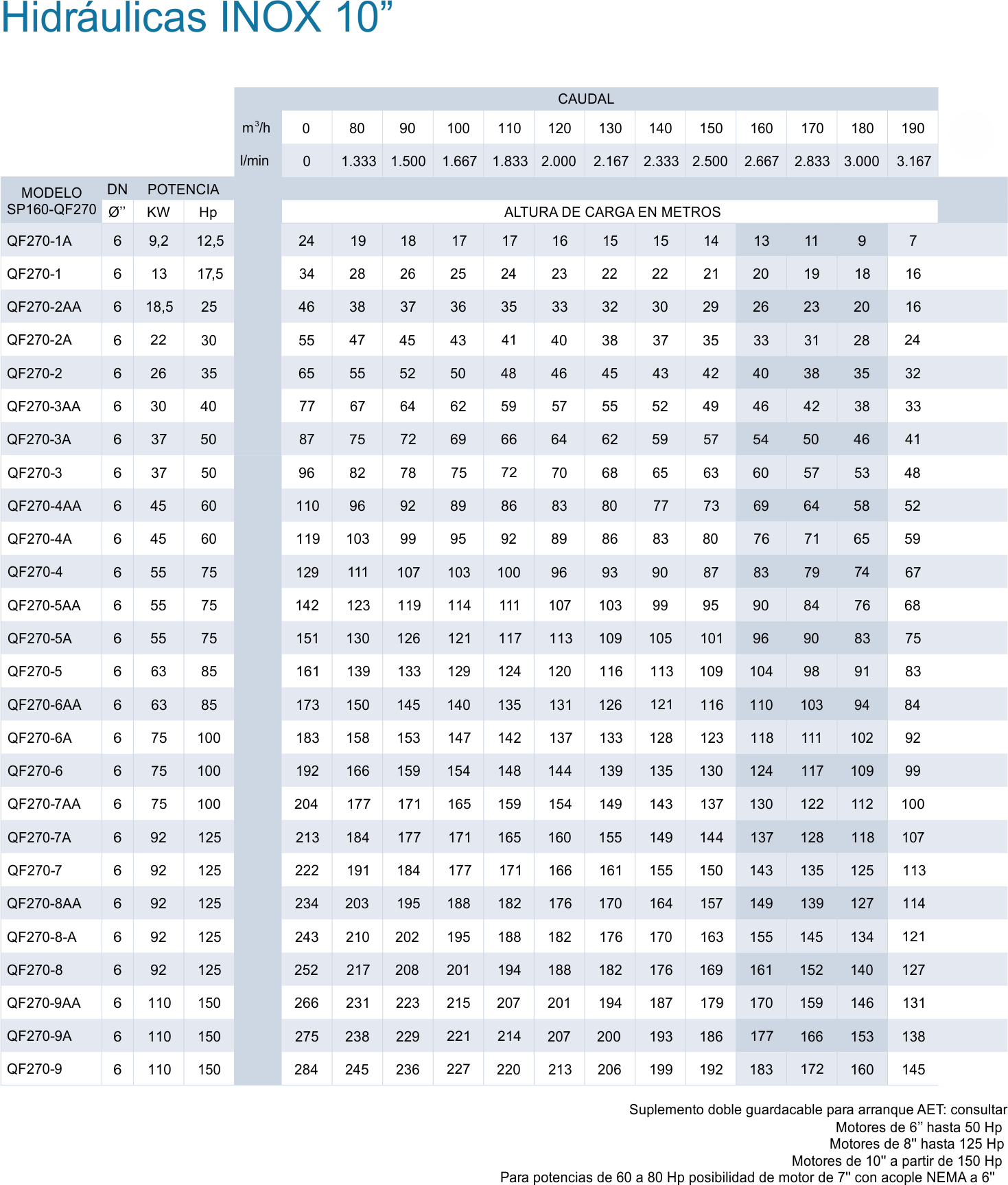 bombas para pozo navarra